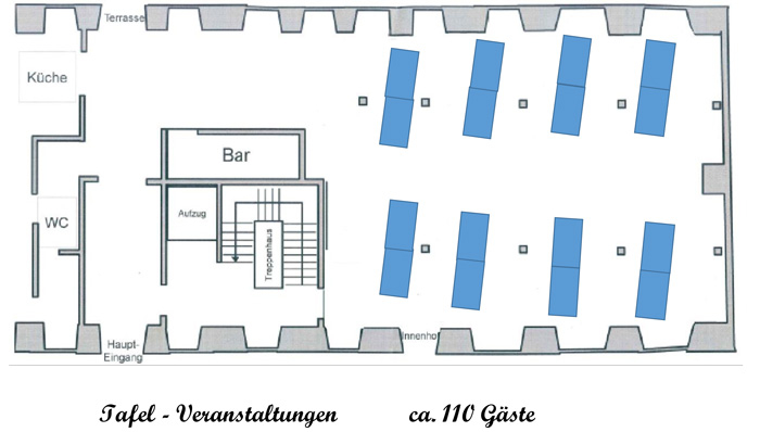 Bestuhlung
