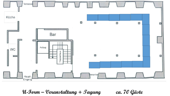 Bestuhlung